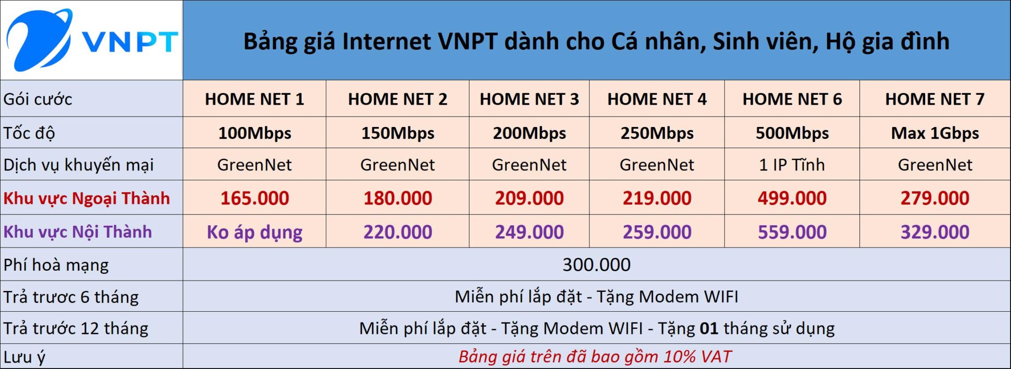 bang-gia-ca-nhan-ho-gia-dinh-vnpt