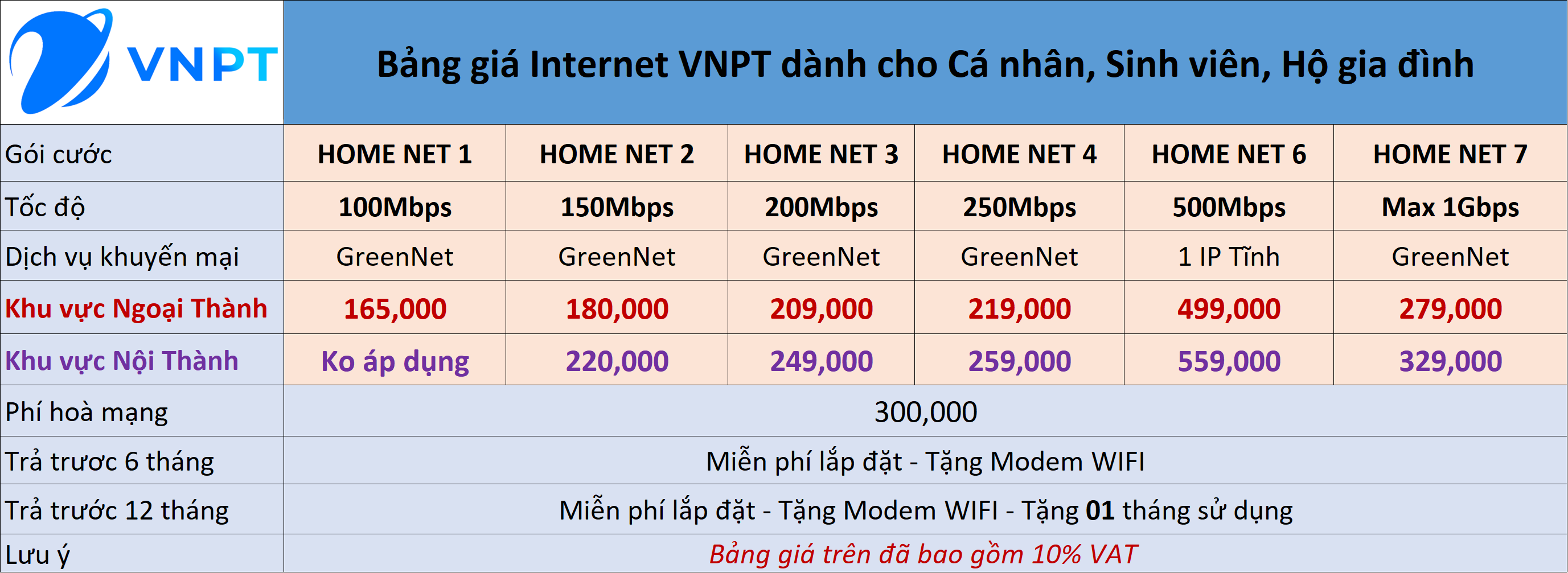 bang-gia-lap-mang-vnpt-danh-cho-ca-nhan-ho-gia-dinh