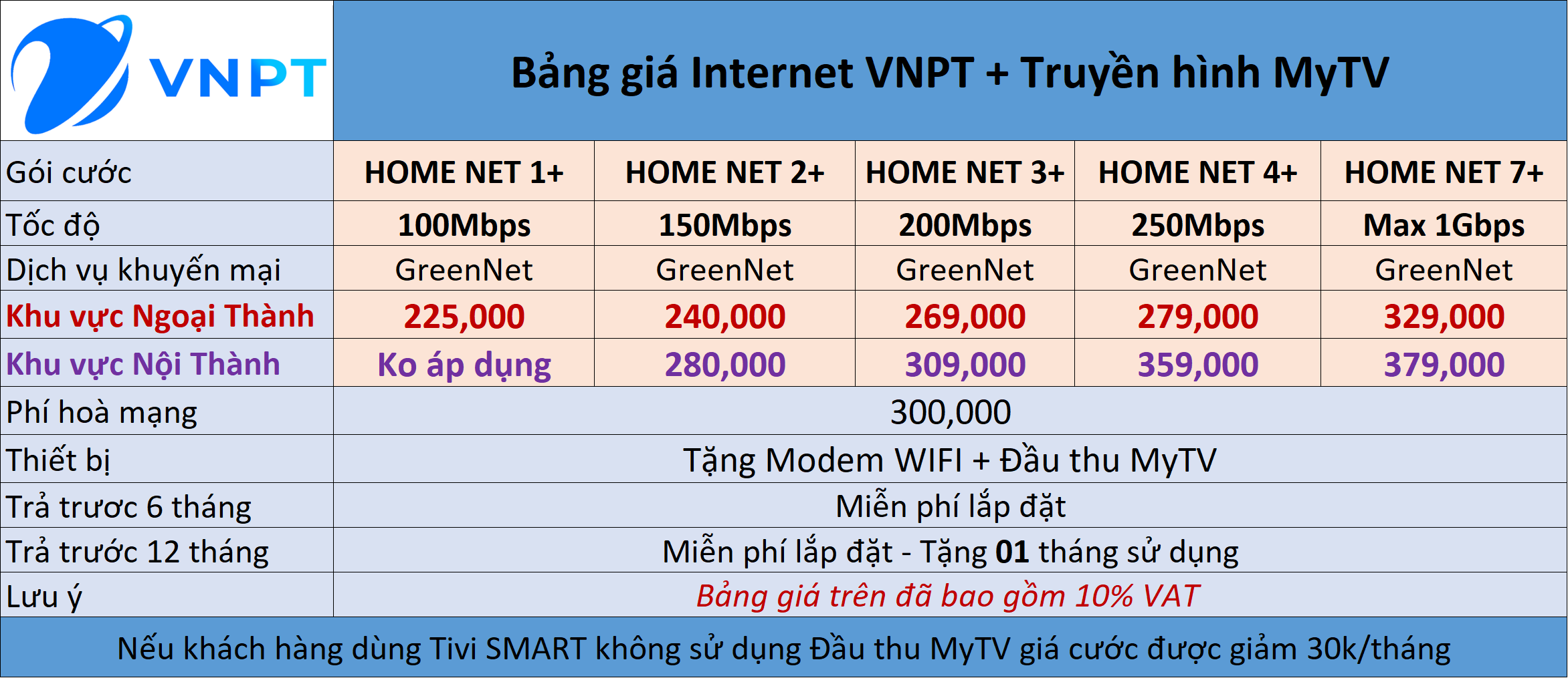 bang-gia-vnpt-goi-combo-internet-truyen-hinh