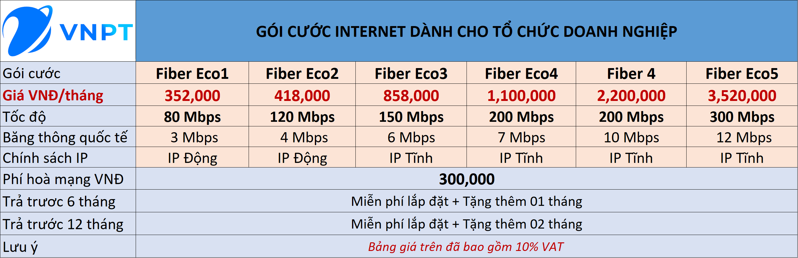 bang-gia-vnpt-goi-danh-cho-doanh-nghiep